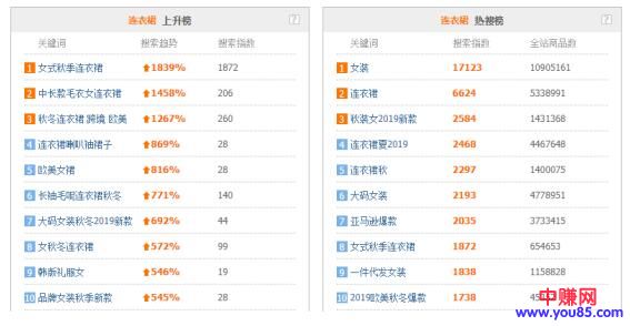 [引流涨粉]淘宝精准引流：一次布局，长期被动流量！-第5张图片-智慧创业网