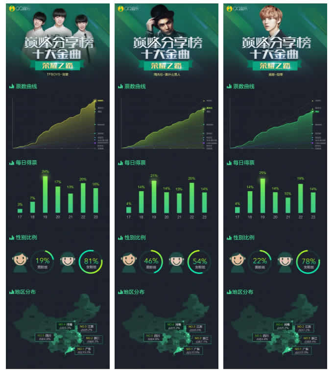 1个活动新增150万微信粉丝,我们是如何做到的?-第11张图片-智慧创业网 1个活动新增150万微信粉丝,我们是如何做到的?-第11张图片-智慧创业网