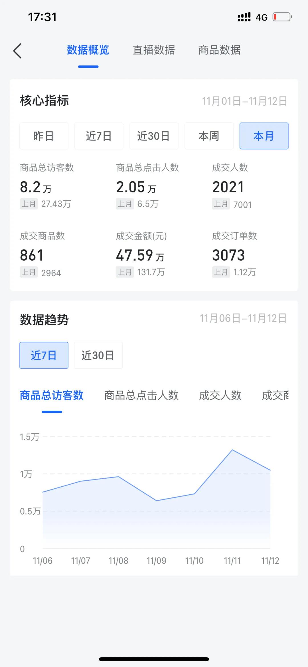 [创业资讯]月销百万商家告诉你，现在搞“抖音直播”还有没有机会？