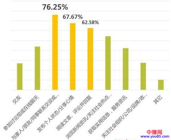 [大杂烩]在网上赚钱的人，相对来说都要比在线下更轻松！