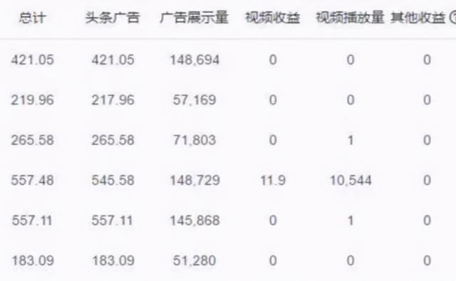 [网赚项目]深度拆解电影解说视频项目，看完马上能实操，亲测有效的副业指南！-第4张图片-智慧创业网