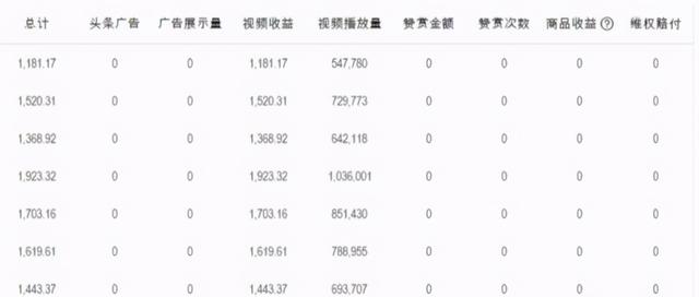 [网赚项目]深度拆解电影解说视频项目，看完马上能实操，亲测有效的副业指南！-第5张图片-智慧创业网