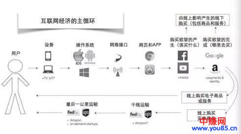帮你快速构建整合营销知识体系,产品推广再也不怕没有思路-第2张图片-智慧创业网 帮你快速构建整合营销知识体系,产品推广再也不怕没有思路-第2张图片-智慧创业网