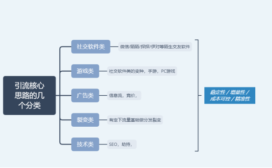 [引流涨粉]老司机给出的4条引流黄金定律-第2张图片-智慧创业网