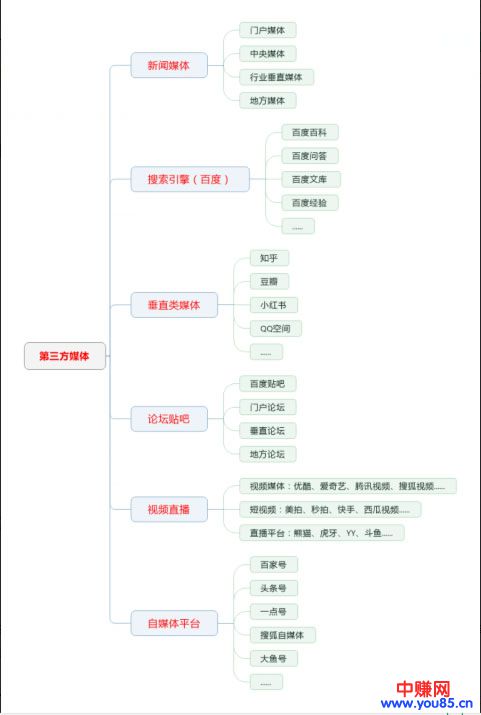 帮你快速构建整合营销知识体系,产品推广再也不怕没有思路-第4张图片-智慧创业网 帮你快速构建整合营销知识体系,产品推广再也不怕没有思路-第4张图片-智慧创业网