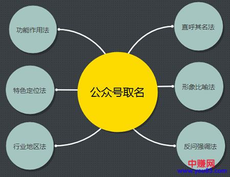 微信公众号运营推广全文详解分享