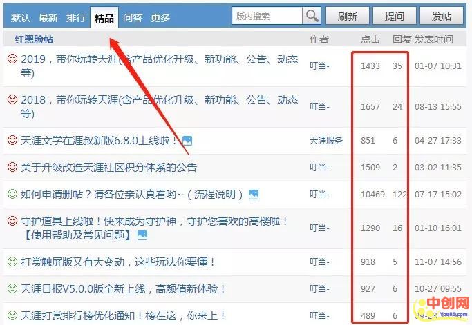 [引流涨粉]天涯社区效率比如高的几种精准引流方法与技巧！亲测-第6张图片-智慧创业网
