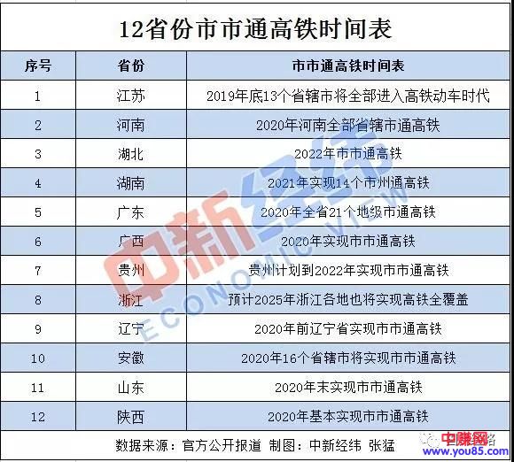 [创业资讯]市市通高铁！哪些城市最有“钱”途？