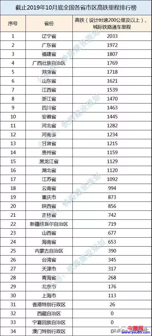 [创业资讯]市市通高铁！哪些城市最有“钱”途？-第4张图片-智慧创业网