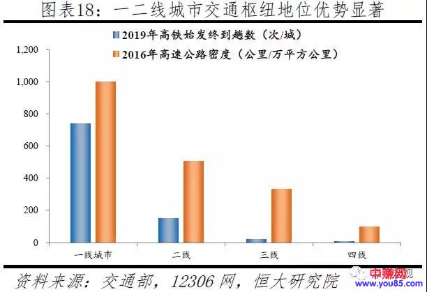 [创业资讯]市市通高铁！哪些城市最有“钱”途？-第6张图片-智慧创业网