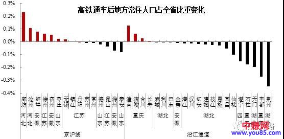 [创业资讯]市市通高铁！哪些城市最有“钱”途？-第7张图片-智慧创业网