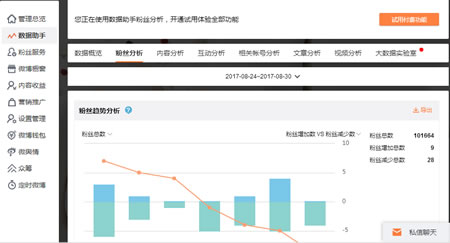 微博活动运营干货分享，如何用讨巧的方式快速增粉?-第9张图片-智慧创业网