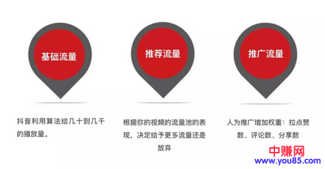 抖音实战教程1:抖音能不能赚钱-第6张图片-智慧创业网 抖音实战教程1:抖音能不能赚钱-第6张图片-智慧创业网