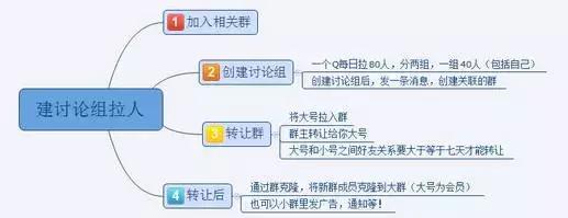 这个项目真的是零成本暴利赚钱,一个电话就到钱了-第8张图片-智慧创业网 这个项目真的是零成本暴利赚钱,一个电话就到钱了-第8张图片-智慧创业网