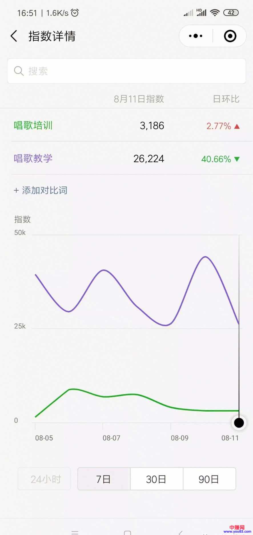 [网赚项目]卖唱歌培训教程和周边产品，一个月能赚个一两万-第2张图片-智慧创业网