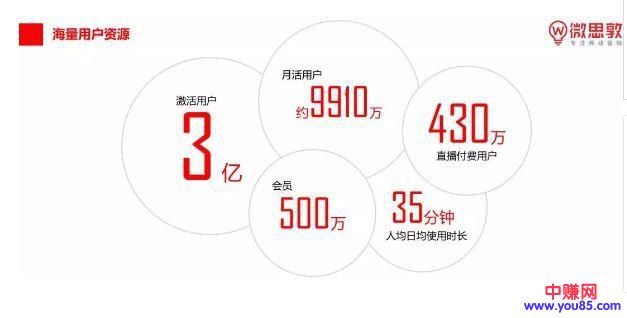 风口中的黑马丨短视频营销,这些攻略快收好!-第7张图片-智慧创业网 风口中的黑马丨短视频营销,这些攻略快收好!-第7张图片-智慧创业网