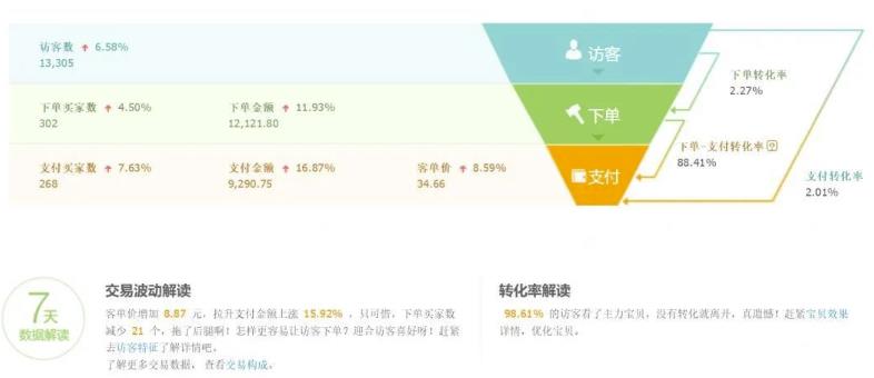 [电商教程]淘宝虚拟无货源玩法，日入980+适合所有人-第2张图片-智慧创业网