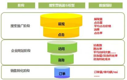 [创业资讯]站在竞价员的角度来看待营销之开篇