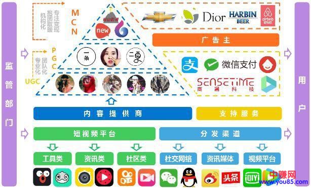 风口中的黑马丨短视频营销,这些攻略快收好!-第4张图片-智慧创业网 风口中的黑马丨短视频营销,这些攻略快收好!-第4张图片-智慧创业网