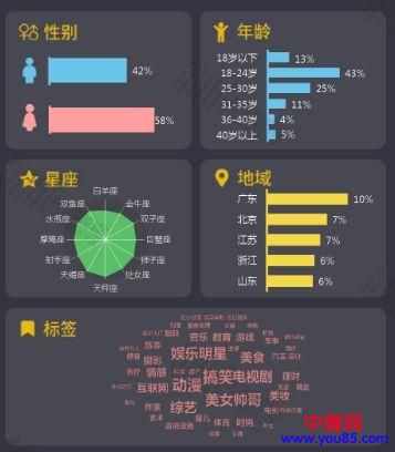 风口中的黑马丨短视频营销,这些攻略快收好!-第3张图片-智慧创业网 风口中的黑马丨短视频营销,这些攻略快收好!-第3张图片-智慧创业网