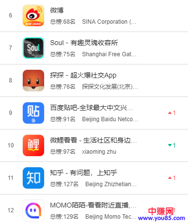 吸引精准粉丝的逻辑和详细操作方法-第4张图片-智慧创业网 吸引精准粉丝的逻辑和详细操作方法-第4张图片-智慧创业网