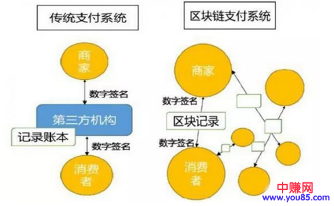 区块链未来十年的机会从现在开始?-第5张图片-智慧创业网 区块链未来十年的机会从现在开始?-第5张图片-智慧创业网