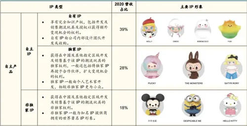 [创业资讯]盲盒梦碎"泡泡玛特"被潮流反噬-第7张图片-智慧创业网