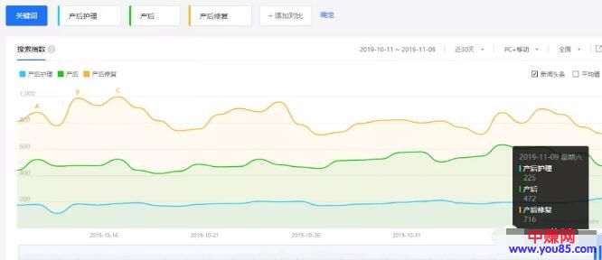 [创业资讯]暴利细分领域：宝妈需求高的产后修复产品-第3张图片-智慧创业网