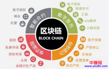 区块链未来十年的机会从现在开始?-第3张图片-智慧创业网 区块链未来十年的机会从现在开始?-第3张图片-智慧创业网