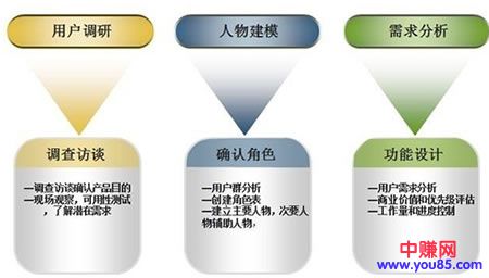 吸引精准粉丝的逻辑和详细操作方法-第3张图片-智慧创业网 吸引精准粉丝的逻辑和详细操作方法-第3张图片-智慧创业网