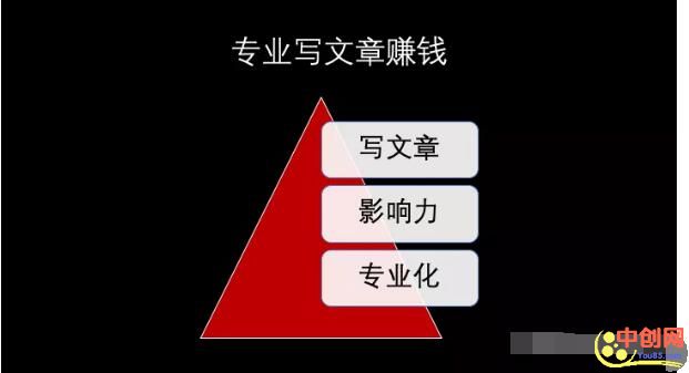[短视频运营]写文章+影响力+专业=赚钱