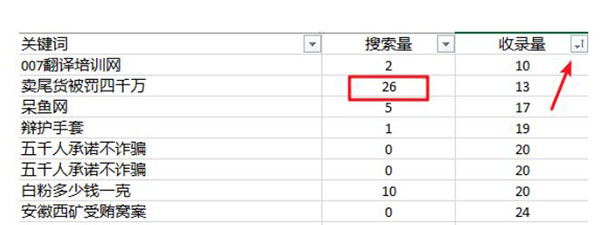 [引流涨粉]关键词优化难度分析怎么做？-第5张图片-智慧创业网