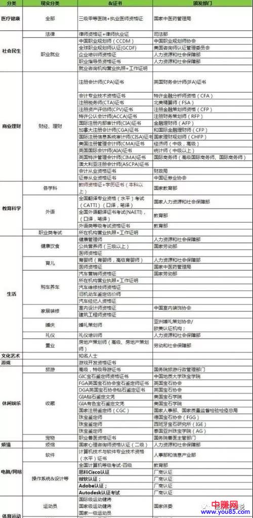 [网赚项目]百度文库文章类型知识付费项目，一年能赚个十几万！-第9张图片-智慧创业网