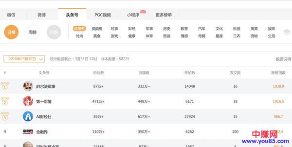 做网赚营销者,如何快速建立爆文标题库,10W+不再难-第3张图片-智慧创业网 做网赚营销者,如何快速建立爆文标题库,10W+不再难-第3张图片-智慧创业网