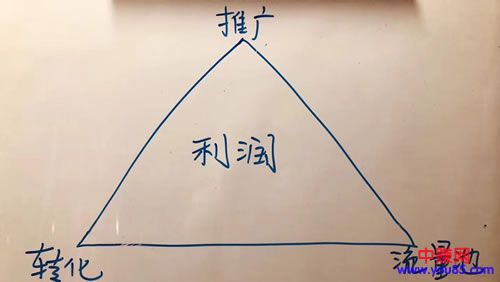 微信裂变6大增长强关系核心要诀-第2张图片-智慧创业网 微信裂变6大增长强关系核心要诀-第2张图片-智慧创业网
