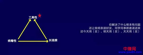 微信裂变6大增长强关系核心要诀-第4张图片-智慧创业网 微信裂变6大增长强关系核心要诀-第4张图片-智慧创业网