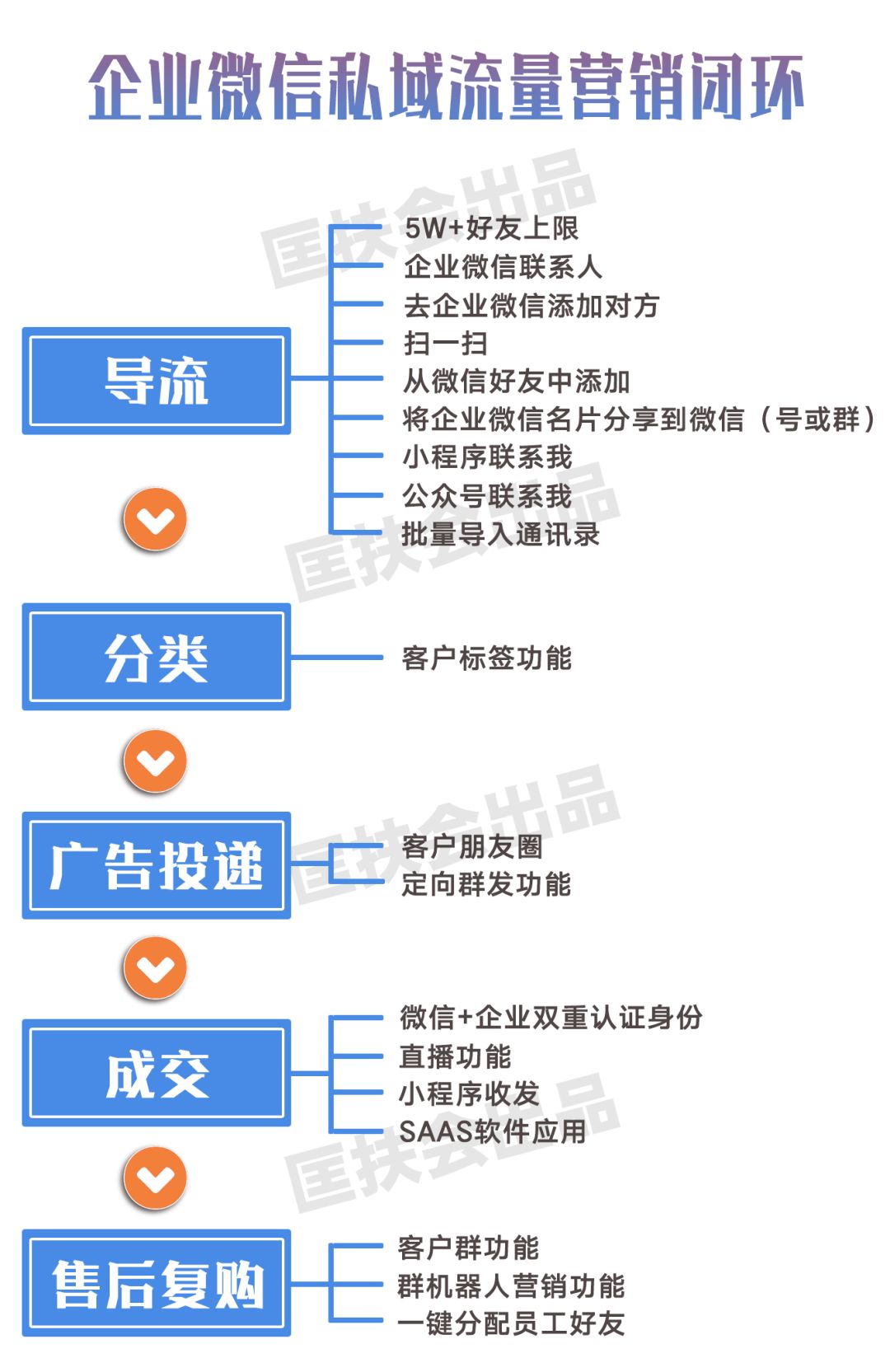 [引流涨粉]如何用企业微信玩转私域流量？-第2张图片-智慧创业网