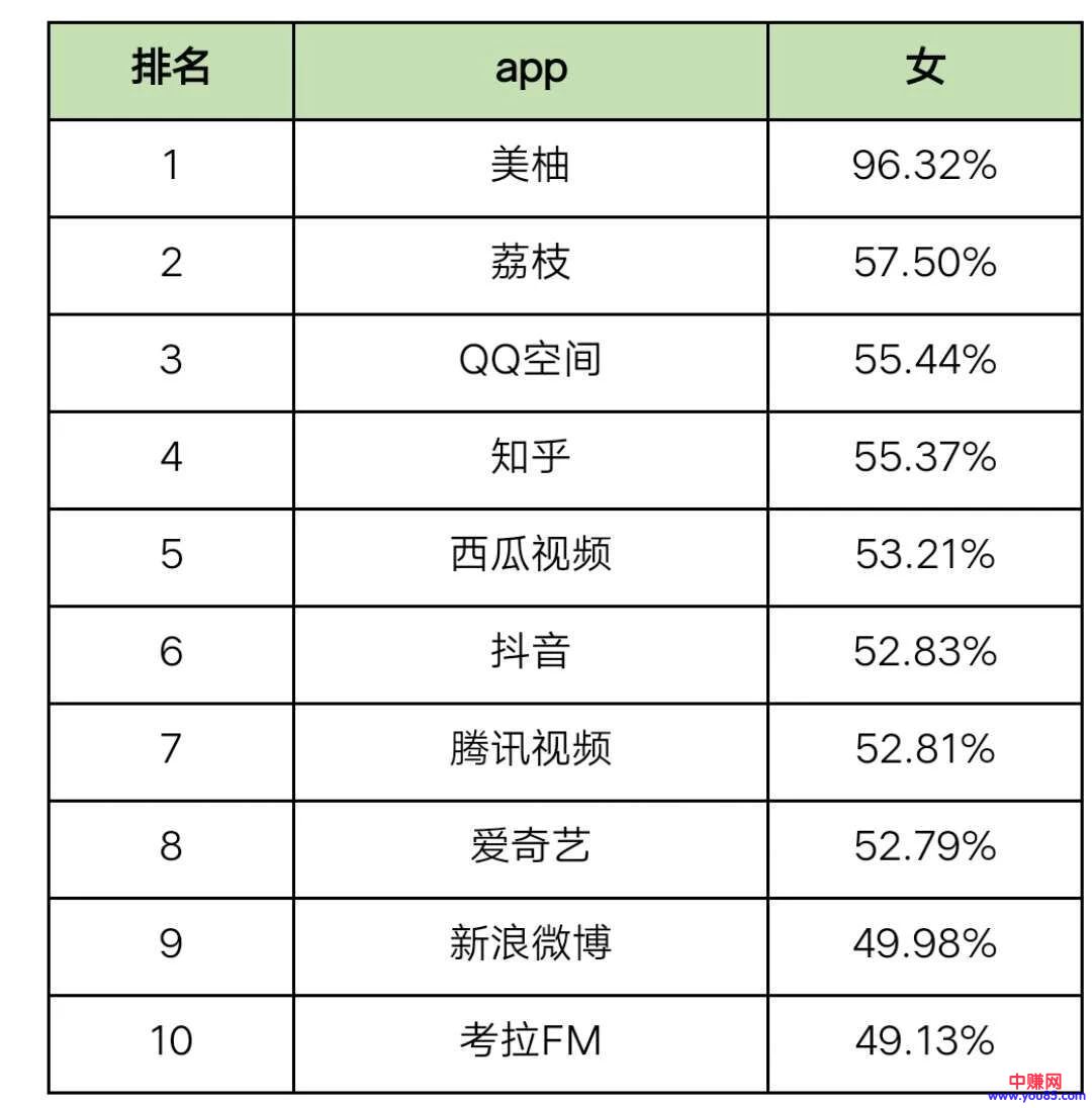 微商还能赚快钱的2018直营玩法【上】-第10张图片-智慧创业网 微商还能赚快钱的2018直营玩法【上】-第10张图片-智慧创业网