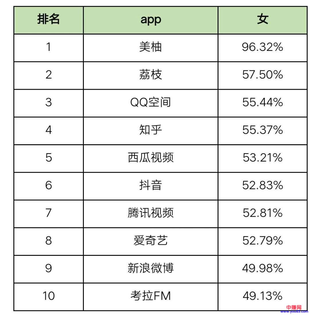 微商还能赚快钱的2018直营玩法【上】-第10张图片-智慧创业网