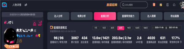 [创业资讯]“货带人”的店播模式是抖音直播的新机会-第1张图片-智慧创业网