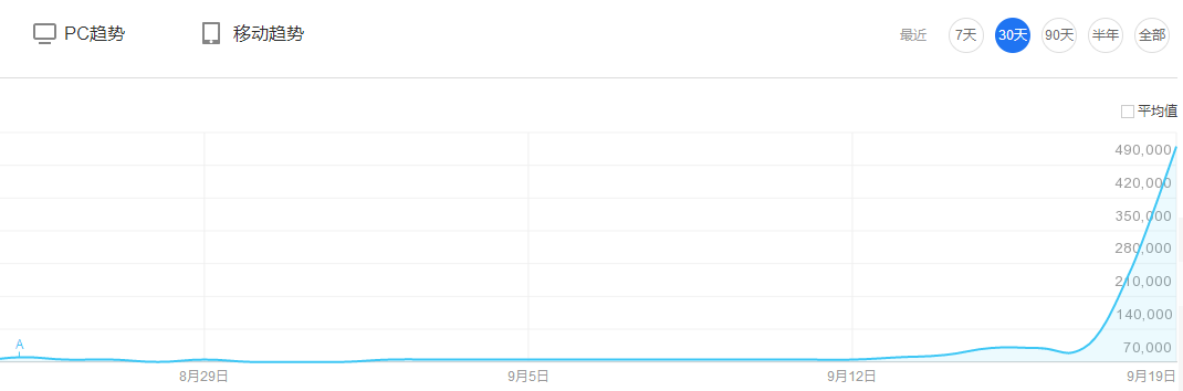 新手操作最新影视资源项目,可正可灰,无成本月入5000+-第3张图片-智慧创业网 新手操作最新影视资源项目,可正可灰,无成本月入5000+-第3张图片-智慧创业网