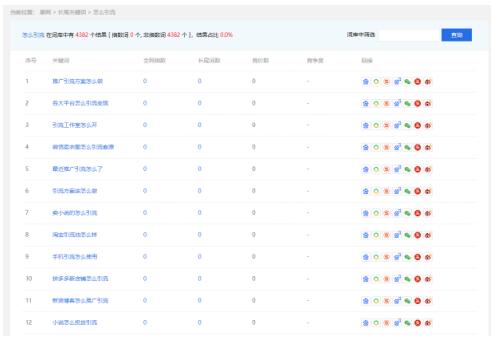 [引流涨粉]百度长尾词布局精准引流的思路与操作
