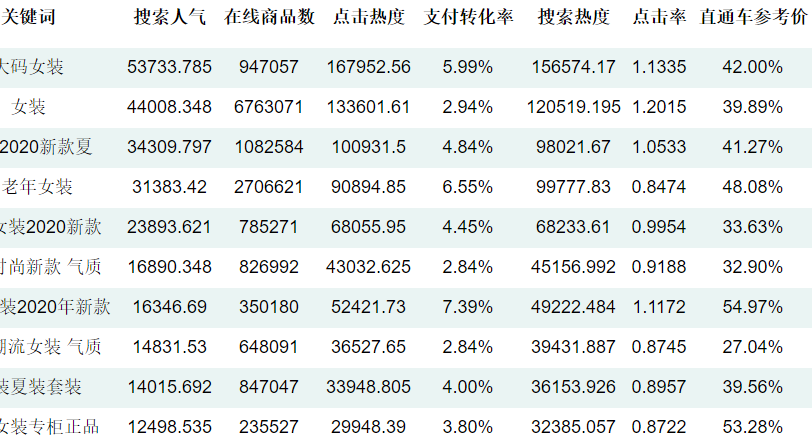 [网赚项目]赚钱玩高价or低价？再送1000具体暴利产品（下）-第1张图片-智慧创业网