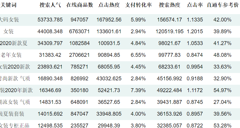 [网赚项目]赚钱玩高价or低价？再送1000具体暴利产品（下）