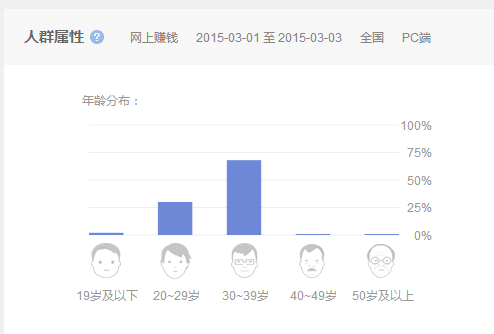 [创业资讯]在农村的大舅给我上了一堂人生课