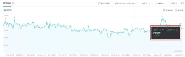 [网赚项目]年赚20W的塔罗项目怎么玩，手把手教你操作步骤