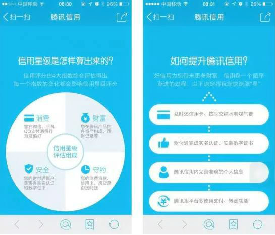 如何开通腾讯信用分和微粒贷?快速提高腾讯信用分和微粒贷额度-第7张图片-智慧创业网 如何开通腾讯信用分和微粒贷?快速提高腾讯信用分和微粒贷额度-第7张图片-智慧创业网