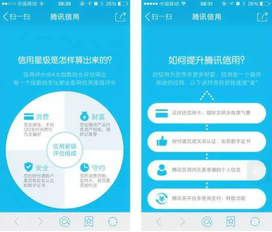 如何开通腾讯信用分和微粒贷？快速提高腾讯信用分和微粒贷额度-第7张图片-智慧创业网