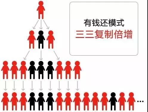 众筹还款群的愿望是:天下无贷,再也不担心负债了-第4张图片-智慧创业网 众筹还款群的愿望是:天下无贷,再也不担心负债了-第4张图片-智慧创业网