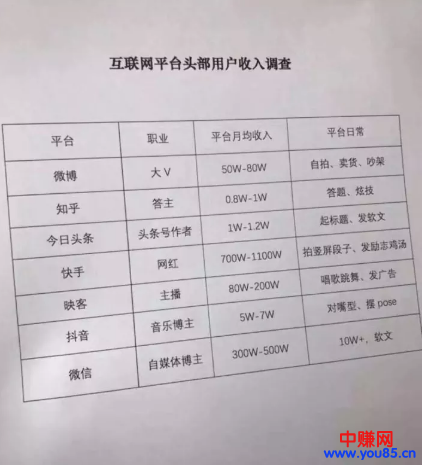 如何玩转头条号视频;今日头条媒体号-第1张图片-智慧创业网 如何玩转头条号视频;今日头条媒体号-第1张图片-智慧创业网